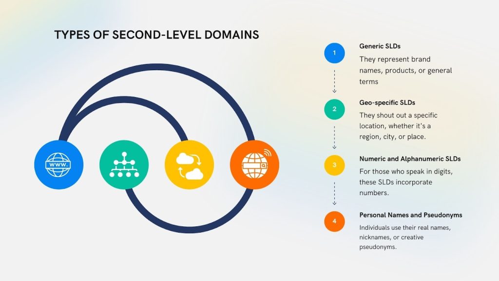 The Importance of Second-Level Domains (SLD) in Website